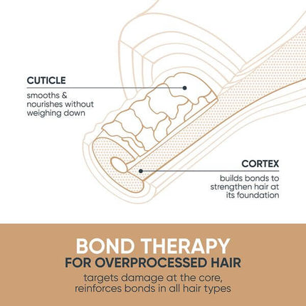 Biolage Bond Therapy Smoothing Leave-In Cream